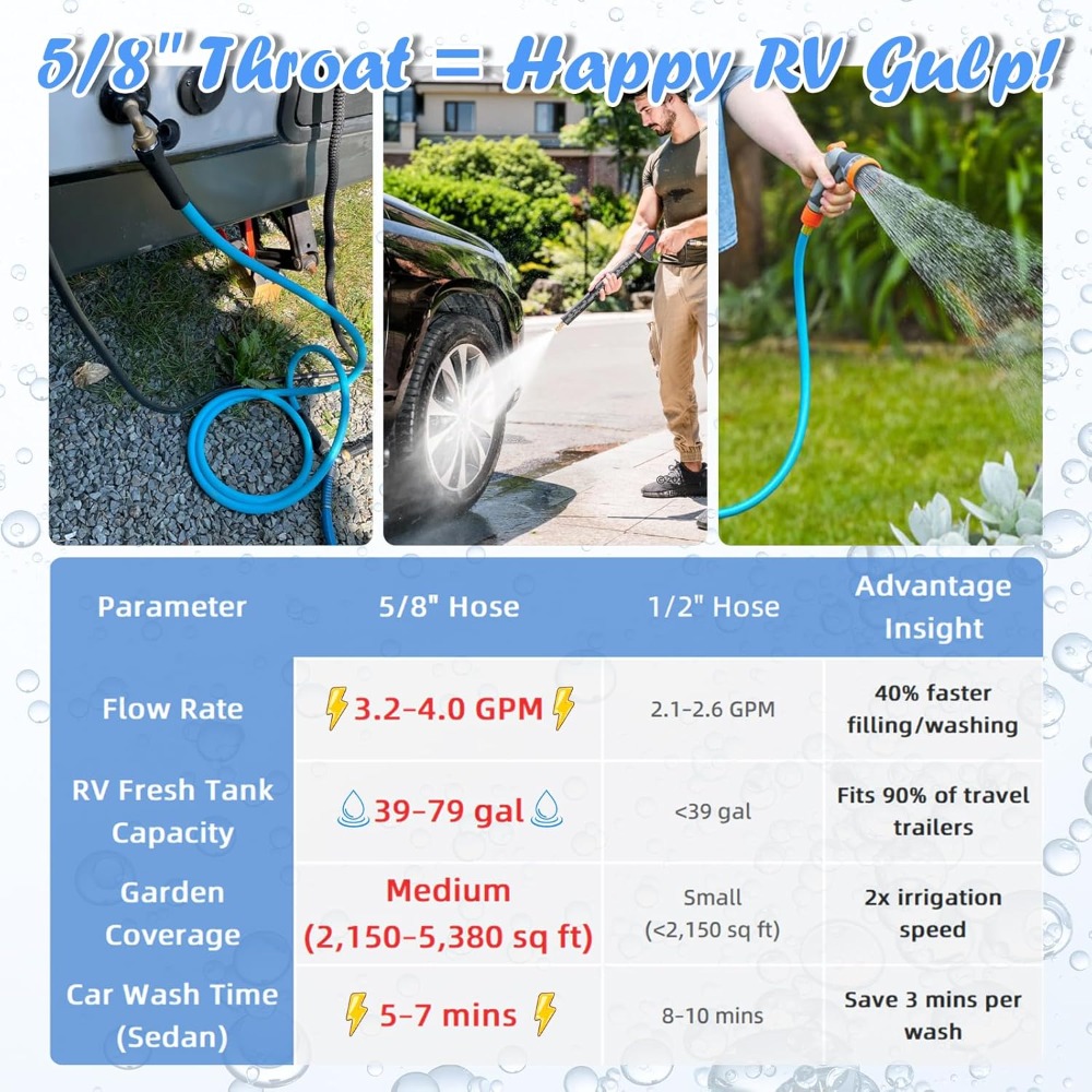 75FT RV Water Hose with Strain - Food Storage And 评论和价格